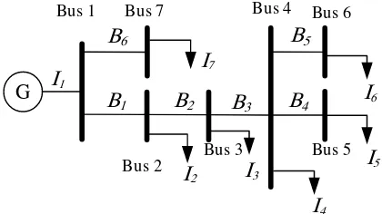Gambar 2.6 Single line diagram contoh analisis 