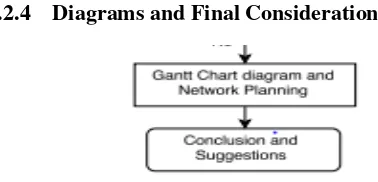 Figure 3.6 Diagram and Final Considerations 