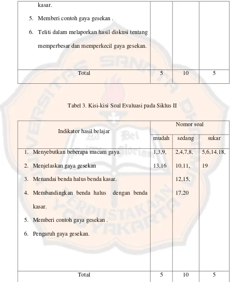 Tabel 3. Kisi-kisi Soal Evaluasi pada Siklus II 