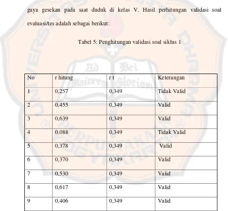 Tabel 5: Penghitungan validasi soal siklus 1 