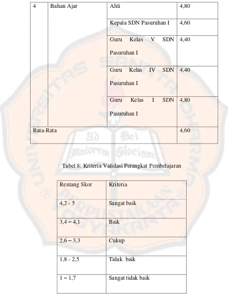 Tabel 8: Kriteria Validasi Perangkat Pembelajaran 