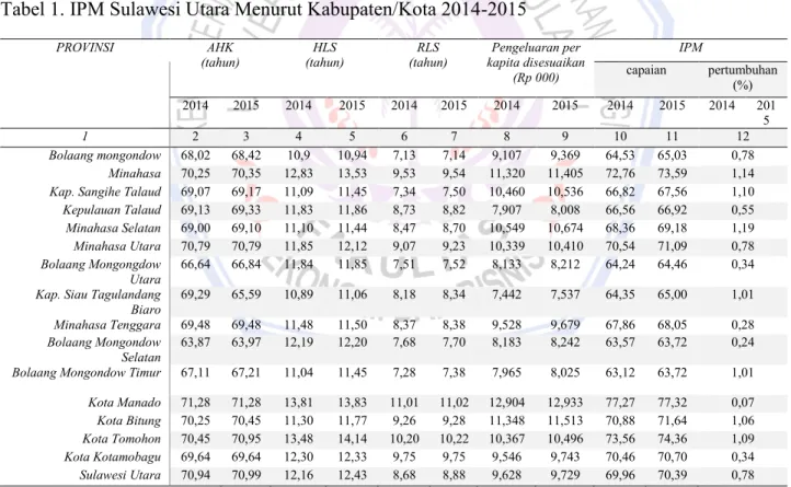 Tabel 1. IPM Sulawesi Utara Menurut Kabupaten/Kota 2014-2015