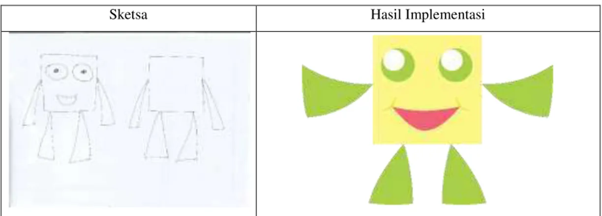 Tabel 2. Hasil implementasi Scene 1 