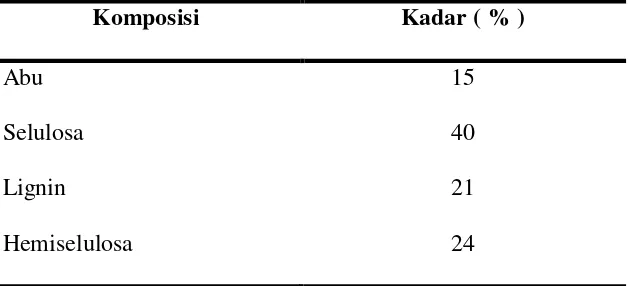 Tabel 2.1 : Komposisi Kimiawi Tandan Kosong Kelapa Sawit 