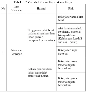 Tabel 3. 2 Variabel Risiko Kecelakaan Kerja 