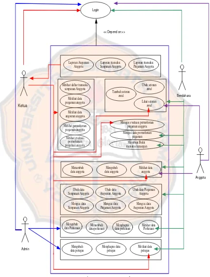 Gambar 3.1 Use case diagram  