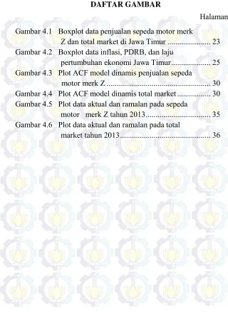 Gambar 4.1   Boxplot data penjualan sepeda motor merk  