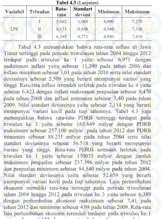 Tabel 4.3 (Lanjutan) 
