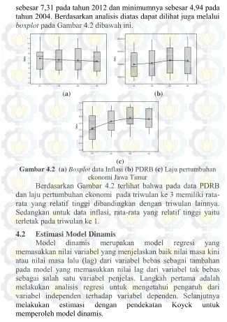 Gambar 4.2  (a) Boxplot data Inflasi (b) PDRB (c) Laju pertumbuhan 