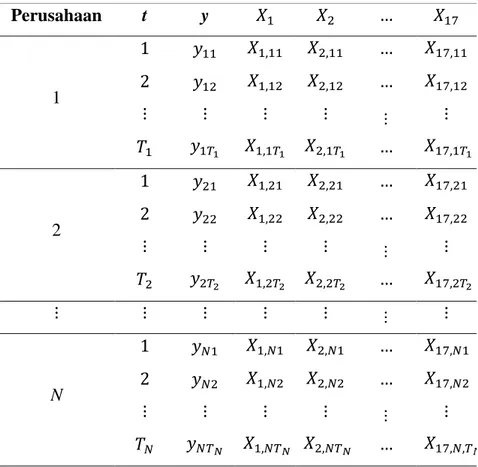 Tabel 3.3 Struktur Data Penelitian 