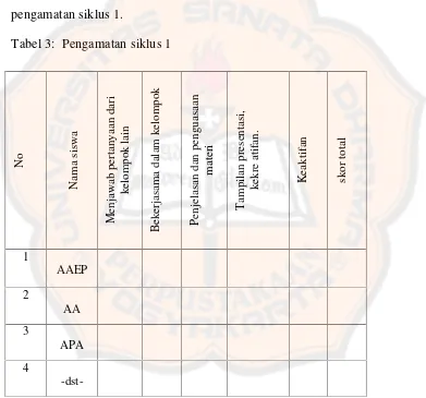 Tabel 3: Pengamatan siklus 1