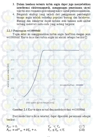 Gambar 2.1 Kurva daya actual dan modelnya dari wt10000dd 