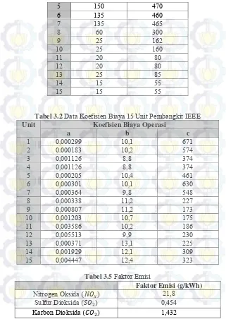 Tabel 3.2 Data Koefisien Biaya 15 Unit Pembangkit IEEE 