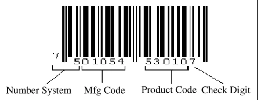 Gambar 3. EAN-13 Barcode [BarCodeIsland.com, Inc., 2011: (online)] 