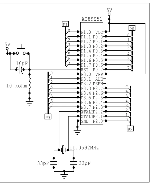 Gambar rangkaian modul mikrokontroler dapat dilihat pada Gambar 4. 