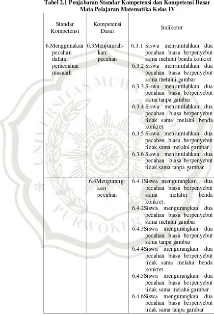 Tabel 2.1 Penjabaran Standar Kompetensi dan Kompetensi Dasar 