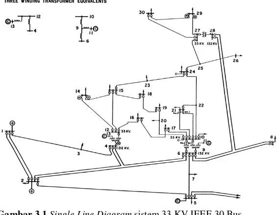 Gambar 3.1 Single Line Diagram sistem 33 KV IEEE 30 Bus