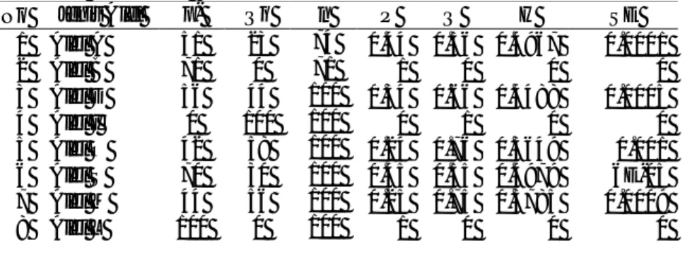 Tabel 1. Frekuensi dan keragaman alel A,B,D,I,O,S,M,L dan W pada Kucing rumah  (Felis  domesticus)  di  Desa  Jagobayo,  Kecamatan  Lais,  Bengkulu  Utara,  Bengkulu