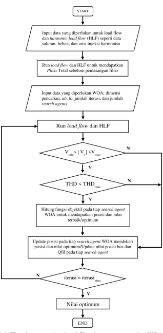 Gambar 3-6  Flowchart strategi optimasi filter dengan menggunakan WOA. 