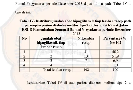 Tabel IV. Distribusi jumlah obat hipoglikemik tiap lembar resep pada 