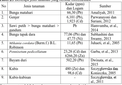 Tabel 2.3 Beberapa jenis tanaman yang bersifat fitoremediasi  Kadar (ppm) 