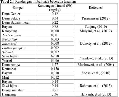 Tabel 2.4 Kandungan timbal pada beberapa tanaman  Kandungan Timbal (Pb) 