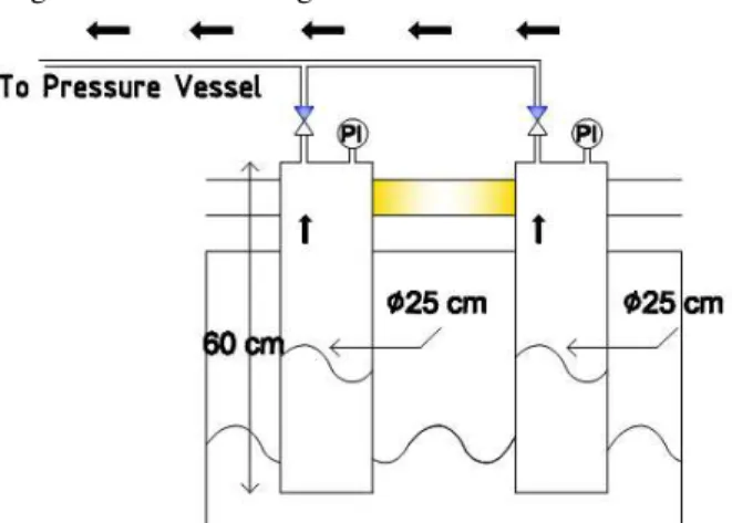 Gambar 2Rancangan Desain Pandangan Samping Pemasangan RIG  OWC (Oscillating Water Column) Pada Flow Channel Tank