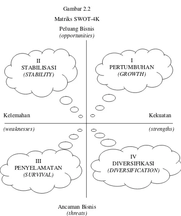 Gambar 2.2 Matriks SWOT-4K 