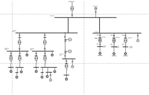 Gambar 3.1 Single line diagram eksisting Pabrik Kaltim 1A 