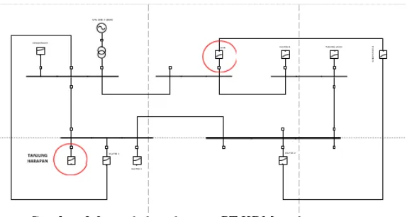 Gambar 3.2 Single line diagram PT KDM Utility Center 