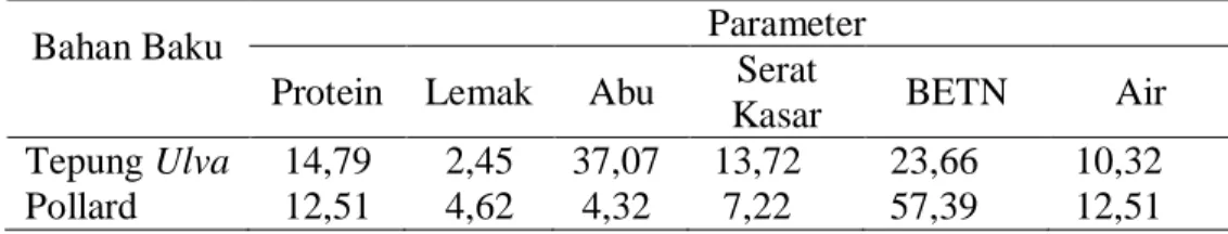 Tabel 1.  Hasil analisa proksimat (%) tepung Ulva kering dan pollard.  