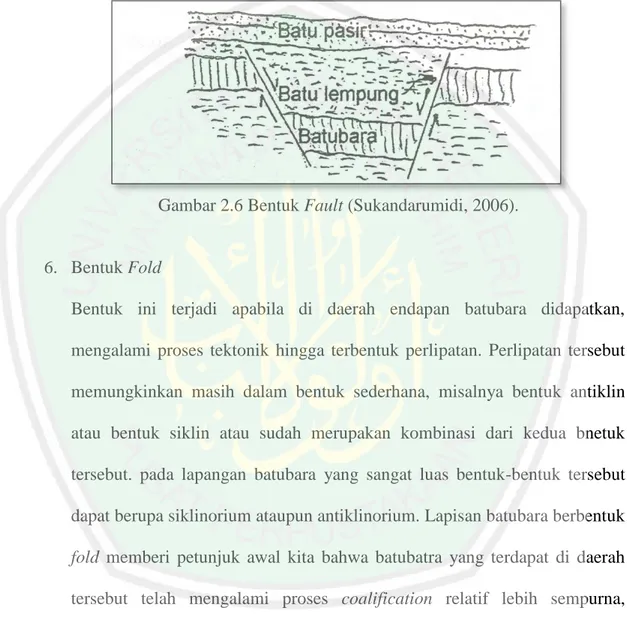 Gambar 2.6 Bentuk Fault (Sukandarumidi, 2006). 
