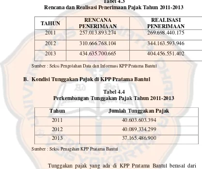 Tabel 4.3Rencana dan Realisasi Penerimaan Pajak Tahun 2011-2013