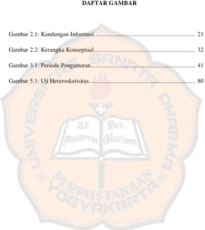 Gambar 2.1: Kandungan Informasi ..............................................................