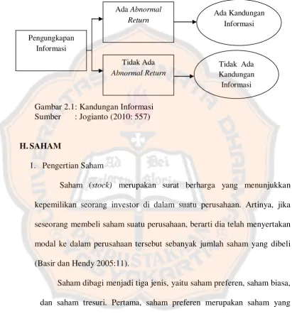Gambar 2.1: Kandungan Informasi 