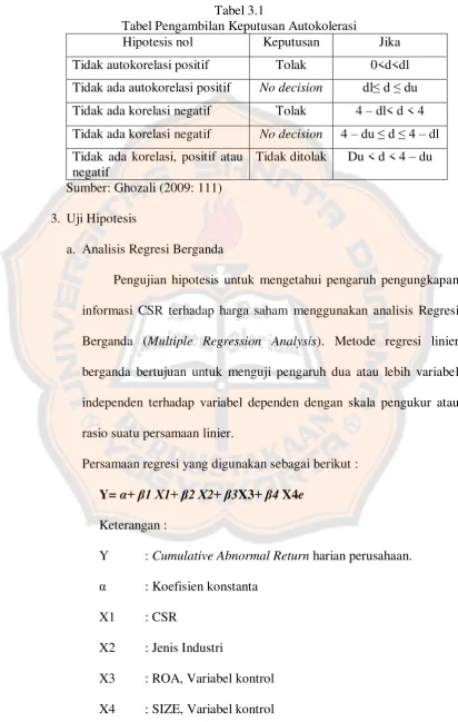 Tabel 3.1  