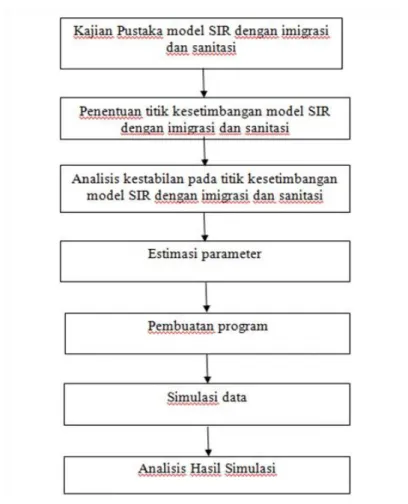 Gambar 2. Skema Penelitian 