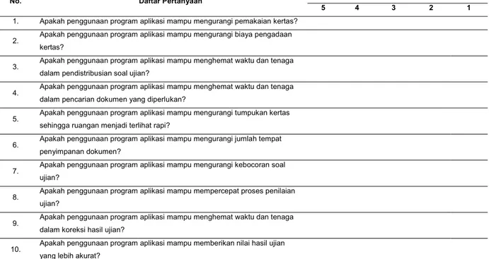 Tabel 1. Daftar Pertanyaan 