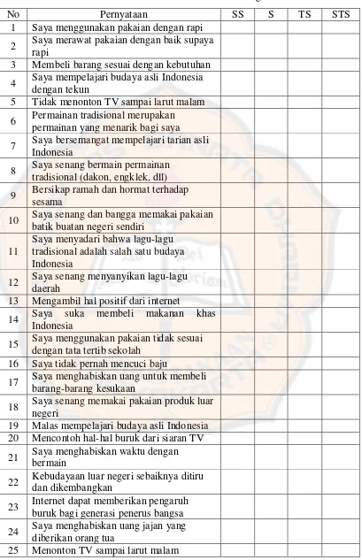 Tabel 3. Kuesioner kesadaran siswa akan nilai globalisasi 