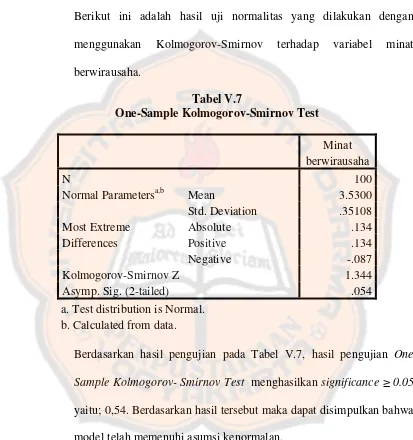 Tabel V.7 One-Sample Kolmogorov-Smirnov Test 