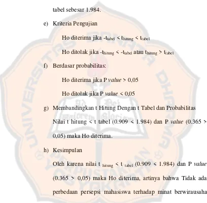 tabel sebesar 1.984. 