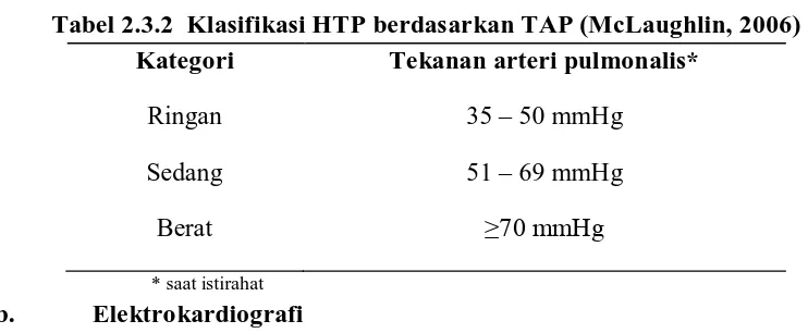 Tabel 2.3.2  Klasifikasi HTP berdasarkan TAP (McLaughlin, 2006) 