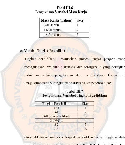 Tabel III.6 