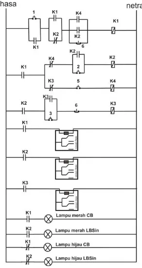 Gambar 3.9  Rangkaian Kontaktor Dengan Sistem Interlock 