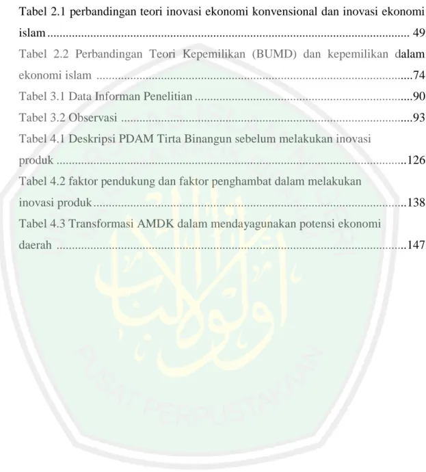 Tabel 1.1 Orisinalitas Penelitian ...........................................................................