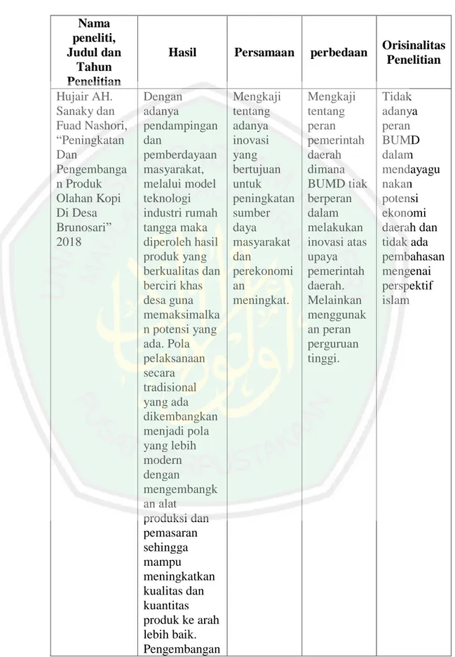 Tabel 1.1 Orisinalitas Penelitian  Nama  peneliti,  Judul dan  Tahun  Penelitian 