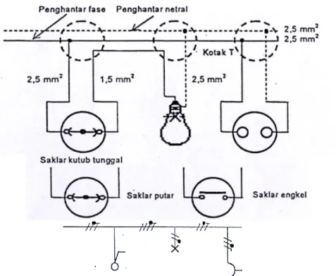 Gambar 9. Wiring dan Single Saklar Kutub 1 dengan   Satu Lampu Tanpa Proteksi 