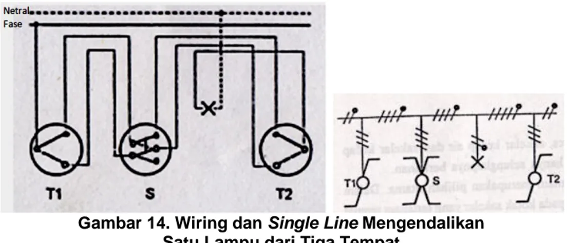 Gambar 14. Wiring dan Single Line Mengendalikan   Satu Lampu dari Tiga Tempat 