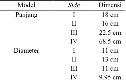 Tabel 2.6. Standar Mutu Plat Cutter (2 x 26,5) Cm 