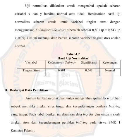 Tabel 4.2Hasil Uji Normalitas